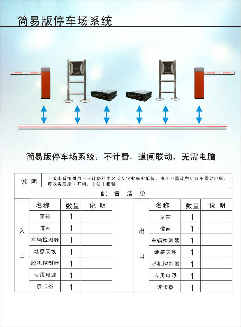 簡易版停車場系統(tǒng)